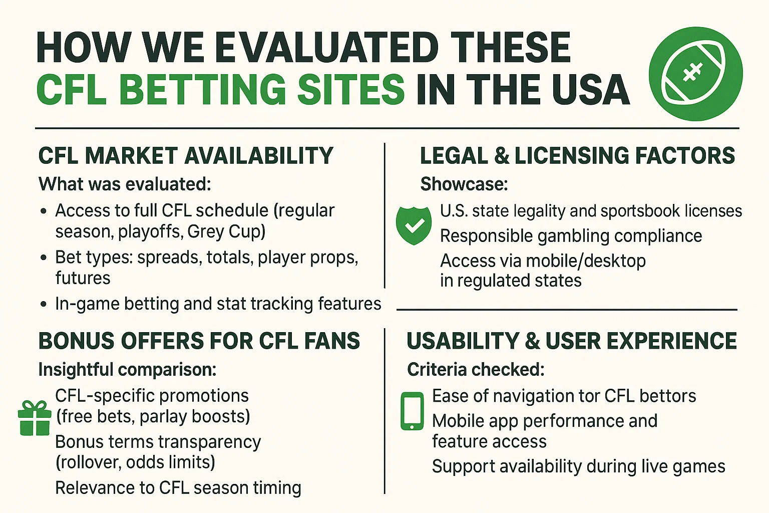 How We Evaluated These CFL Betting Sites